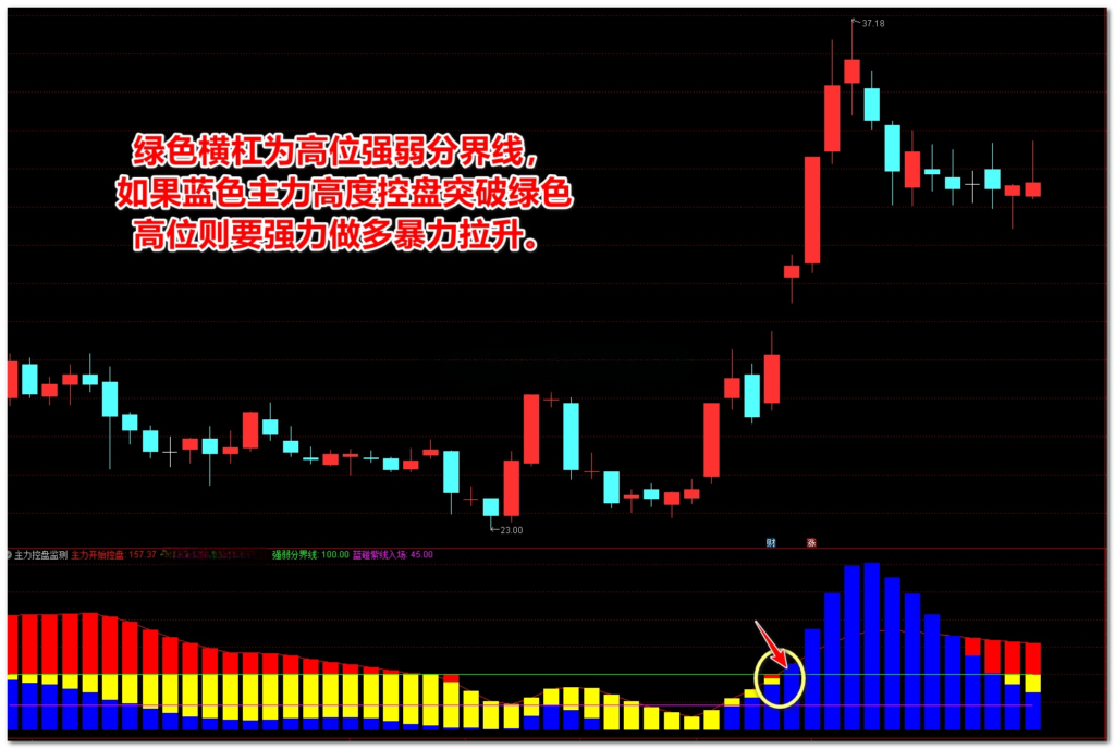 图片[2]-【免费指标】通达信主力控盘监测【副图】指标，跟踪主力控盘全过程-我爱指标网