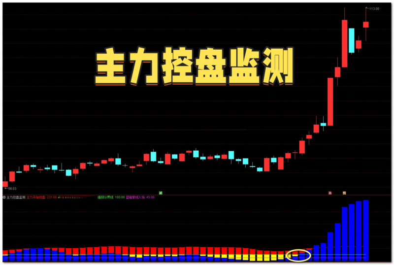 【免费指标】通达信主力控盘监测【副图】指标，跟踪主力控盘全过程-我爱指标网