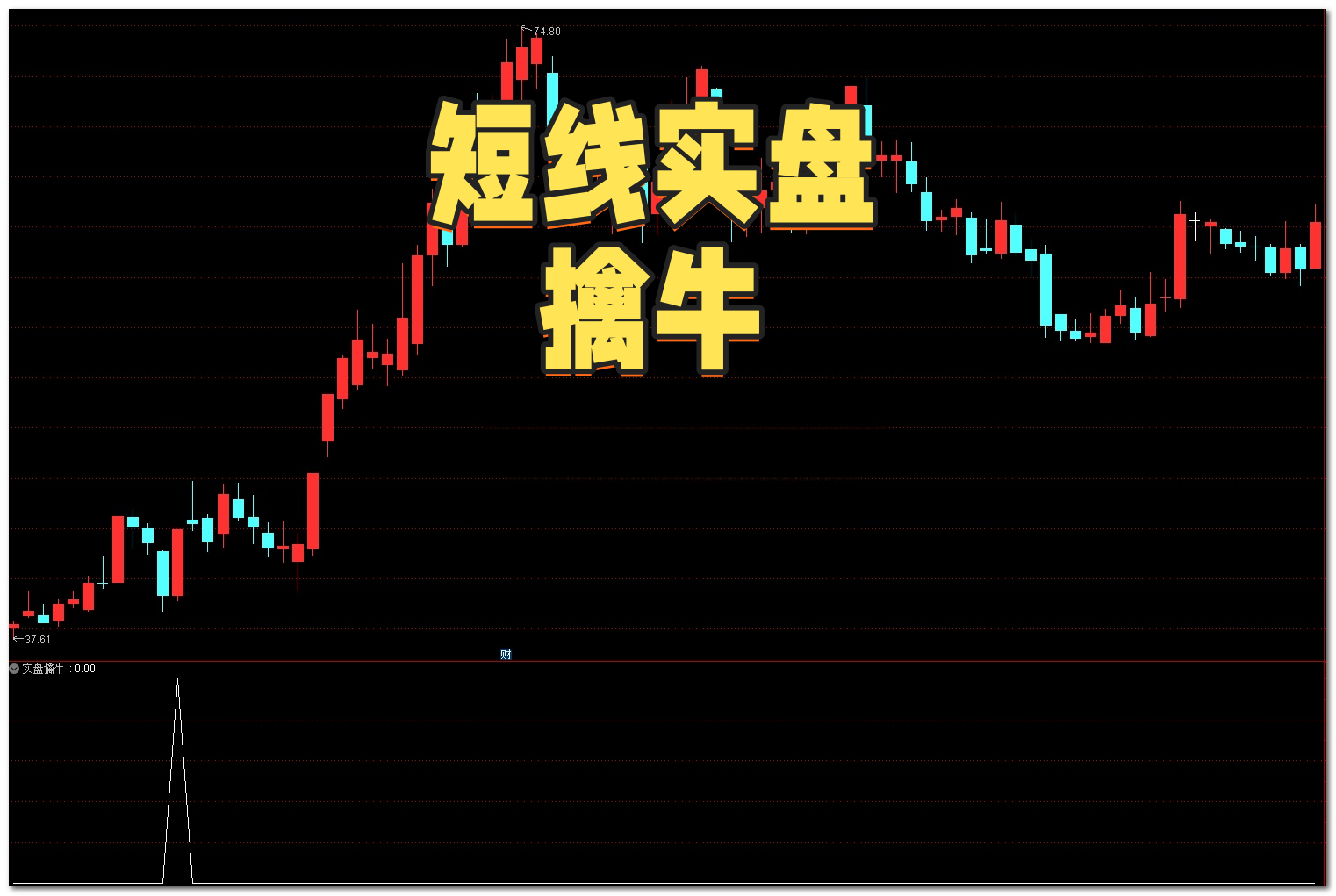 【免费指标】通达信短线实盘擒牛【副图|选股|预警】指标，涨停抓不停-我爱指标网