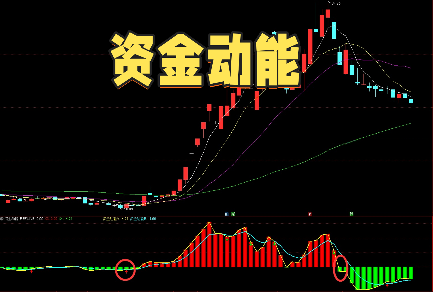 【免费指标】通达信资金动能【副图】指标公式，探测资金力量与方向-我爱指标网