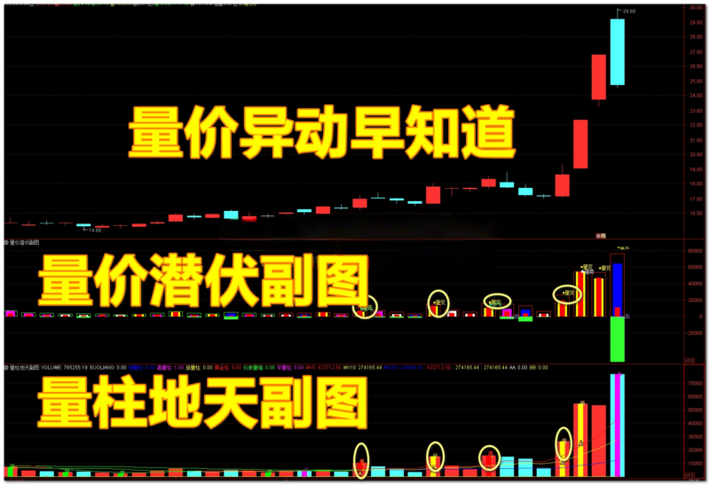 【免费指标】两个超牛的量价异动指标：「量价潜伏·主力猎踪」「量柱地天」-我爱指标网