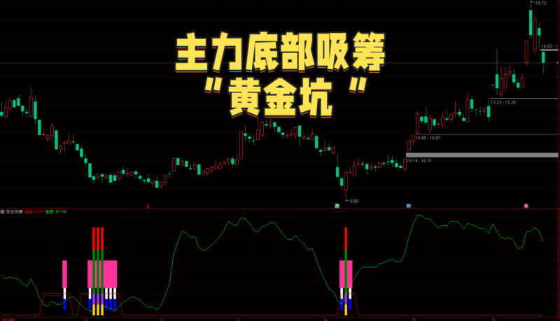 【免费指标】通达信深水炸弹【副图|选股】套装指标，预警主力底部暗中吸筹的“黄金坑”！-我爱指标网