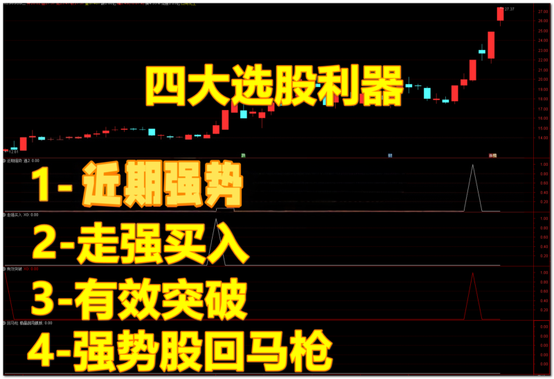 【免费指标】四大选股指标：近期强势+走强买入+有效突破+回马枪-我爱指标网