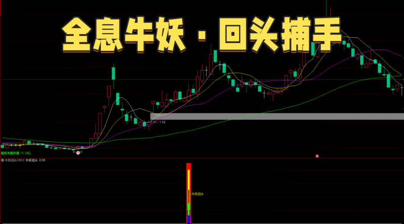 【免费指标】多维量价+均线共振，一键狙击牛妖回头指标-我爱指标网